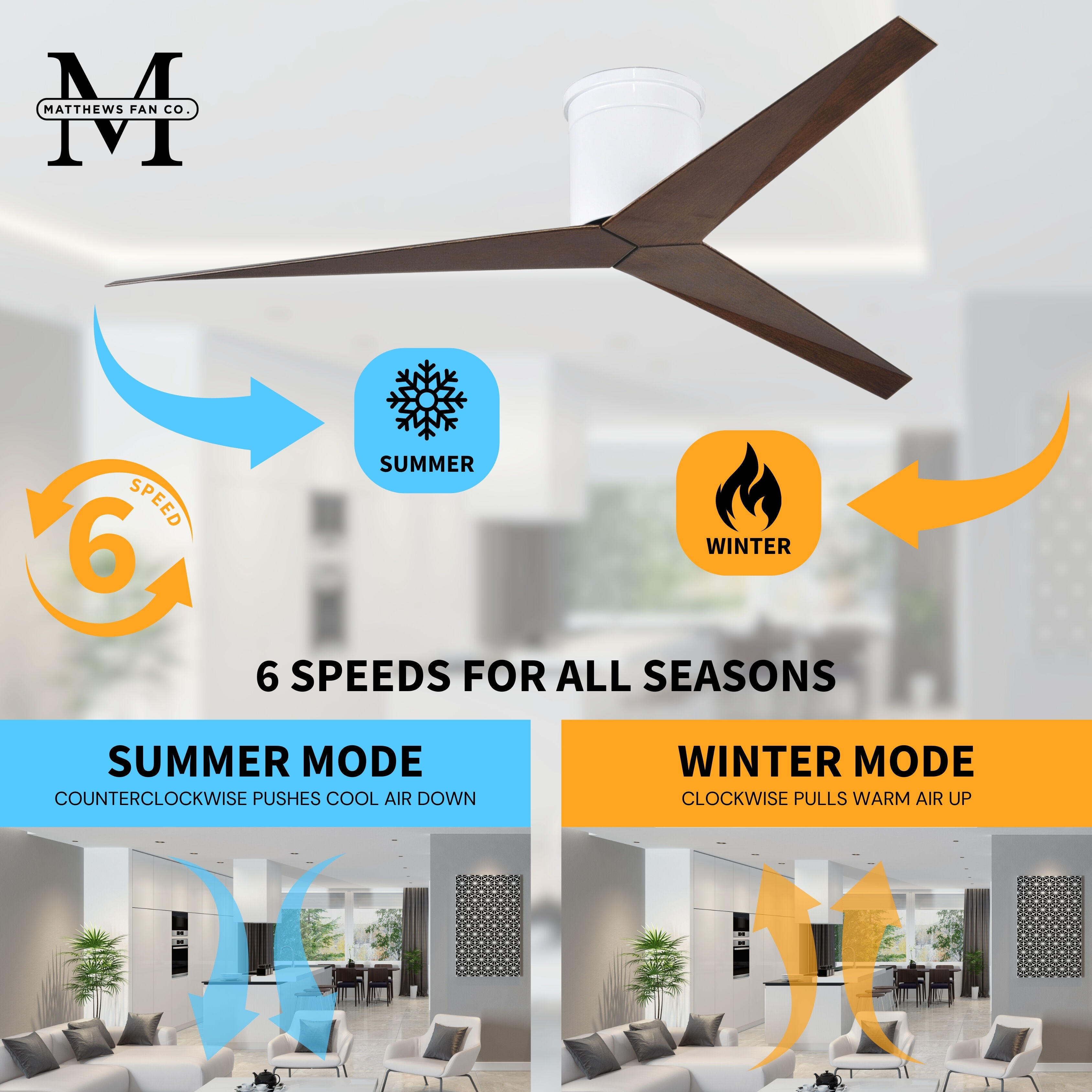 Atlas Eliza-H 56 inch Gloss White with Walnut Tone Blades Flush Mount Ceiling Fan, Atlas